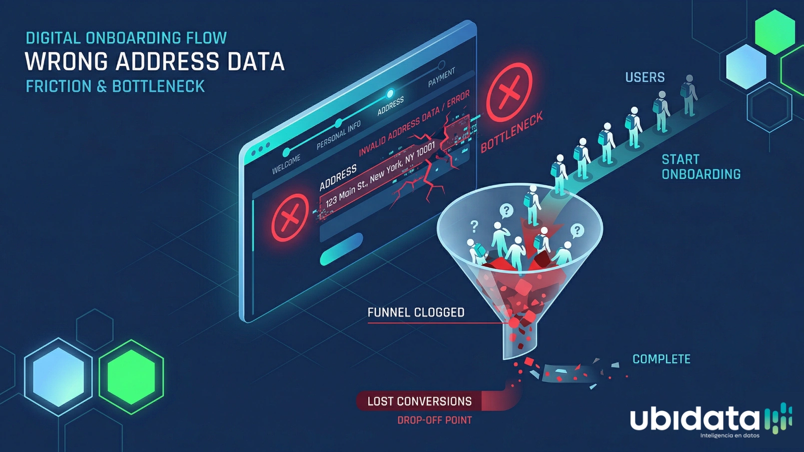 Fallos de direccion en onboarding digital